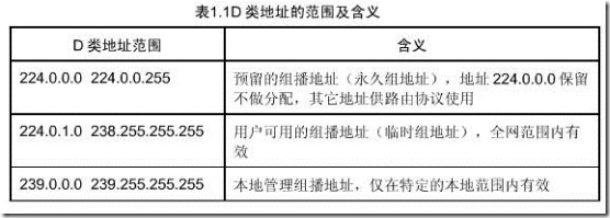 组播地址基础 路由器 第1张
